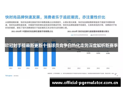 欧冠射手榜最新更新十强球员竞争白热化走势深度解析新赛季